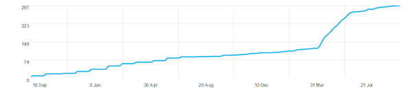 retweets-growth-analytics retweets-growth-analytics