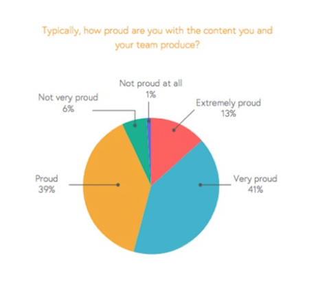 how-proud-are-you-pie-chart how-proud-are-you-pie-chart
