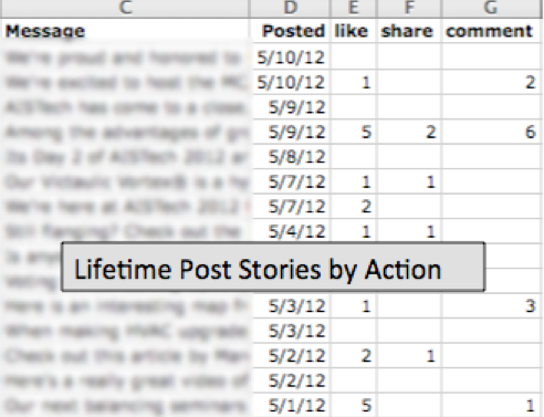 lifetime-post-stories-by-action lifetime-post-stories-by-action
