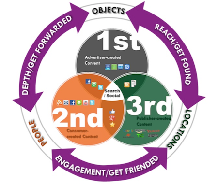 drive-discovery-circle drive-discovery-circle