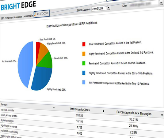 brightedge-comscore-screenshot