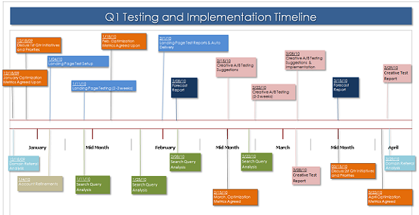 testing-implementation-timeline testing-implementation-timeline