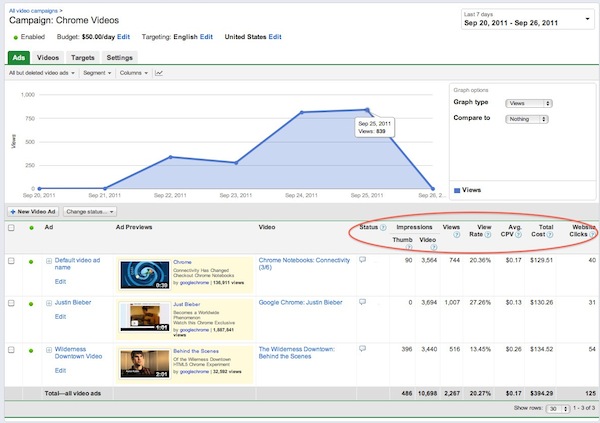 AdWords TrueView Video Ads