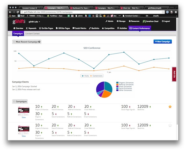 content-performance-gshift