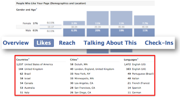 people-who-like-your-page-demographics-location people-who-like-your-page-demographics-location