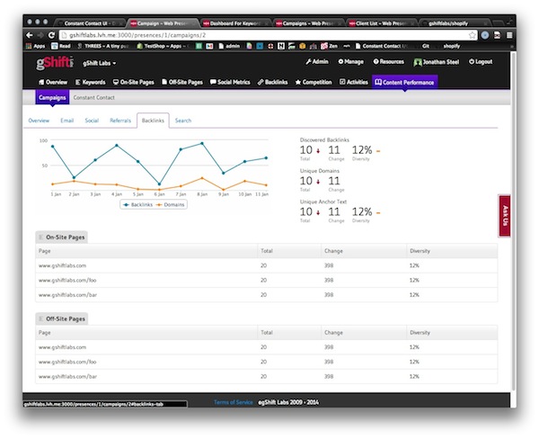 gshift-backlinks-report