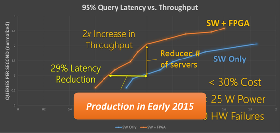 throughput-via-pcworld