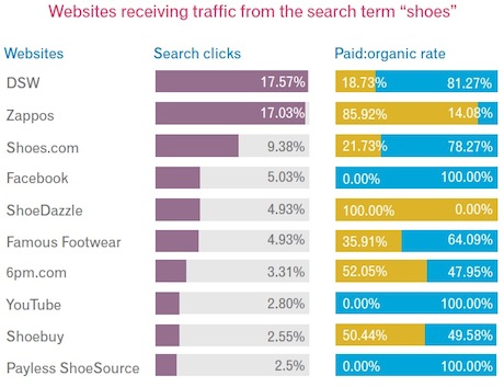 hitwise-websites-receiving-traffic hitwise-websites-receiving-traffic