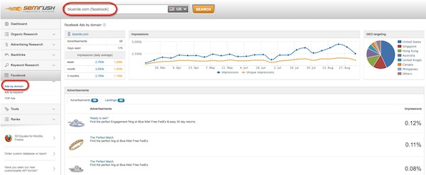 semrush-facebook-ads-by-domain