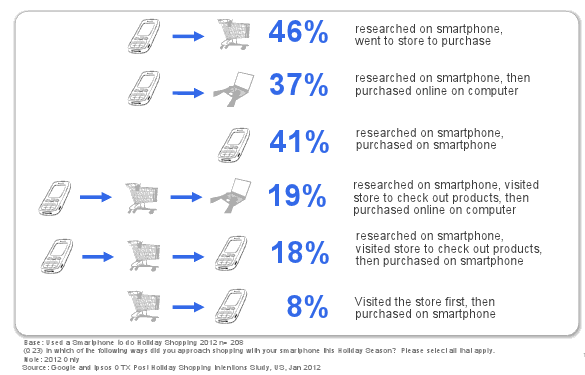 purchase-path-google-ipsos