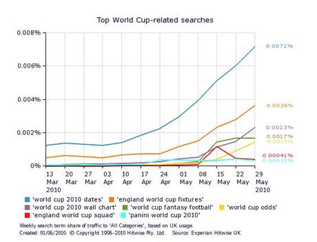 WorldCup buzz UK.JPG