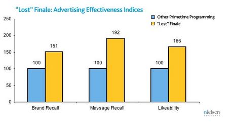 Lost finale effectiveness indices.JPG