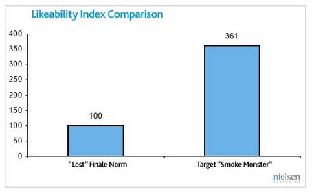 Lost finale likeability  index comparison.JPG