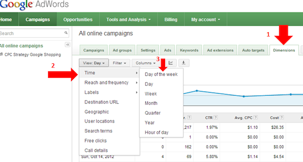 pla-day-of-week-dimenions pla-day-of-week-dimenions