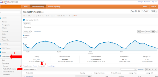 pla-google-analytic-sku-report pla-google-analytic-sku-report