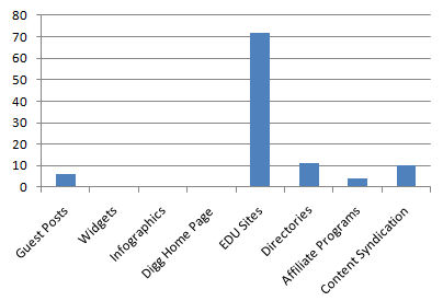 Link Building Out of Balance Link Building Out of Balance