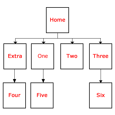 internal-link-example-2