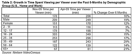 nielsenonlinevidapril2009table2.png