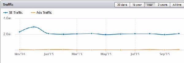 semrush-report-kickstarter