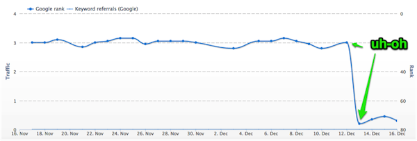 Ranking data that shows penalties Ranking data that shows penalties