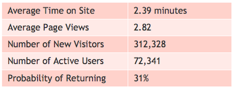 experiment-group-metrics